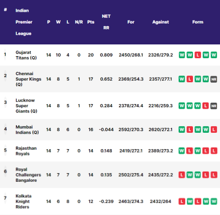 Points Table View Widget Image