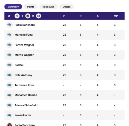 Players Statistics Widget Image