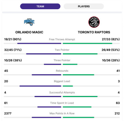 Team Statistics Widget Image