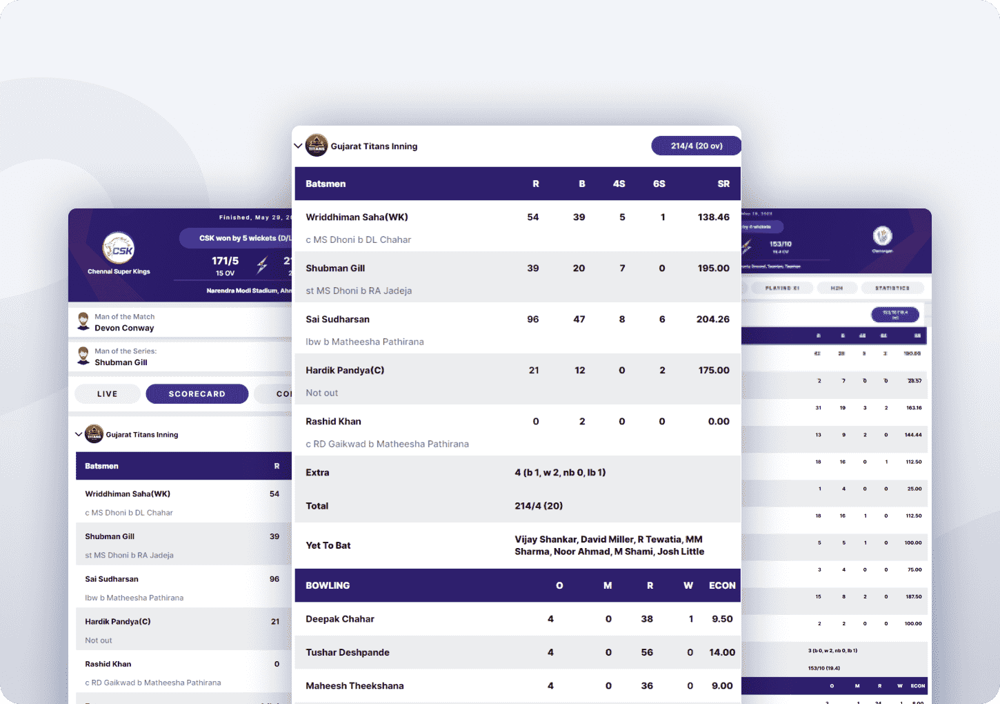 Scorecard View