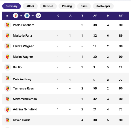 Players Statistics Widget Image