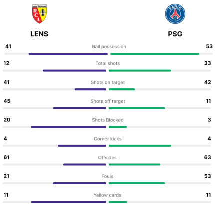 Team Statistics Widget Image