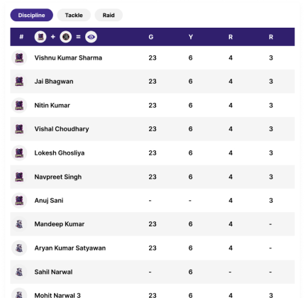 Player Statistics Widget Image