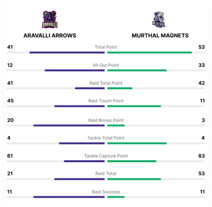 Team Statistics Widget Image