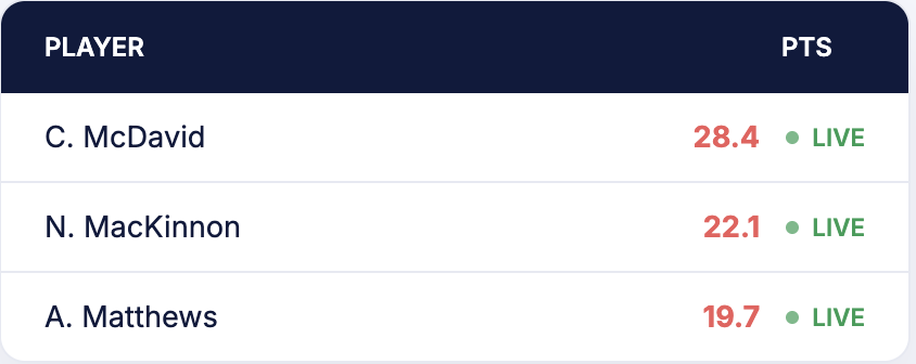 Fantasy scoring as a first-class endpoint
