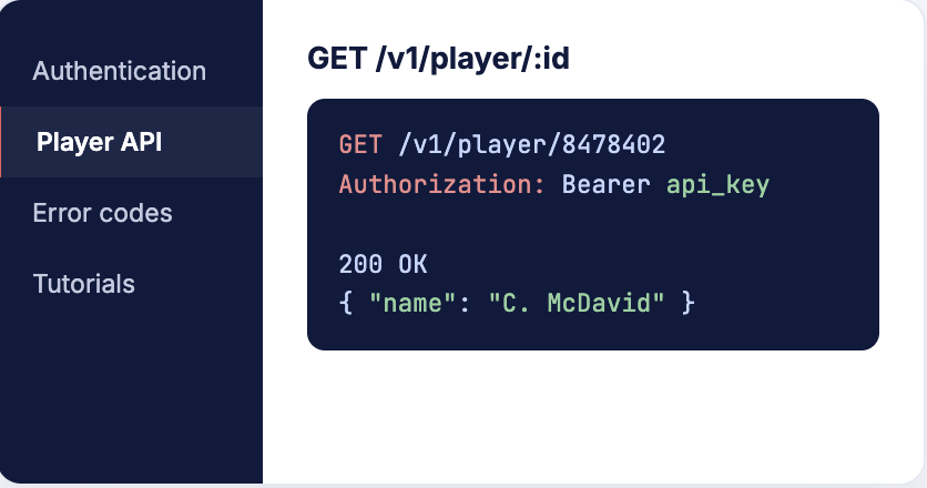 Documentation that's actually complete